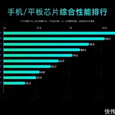 性能评估的关键指标