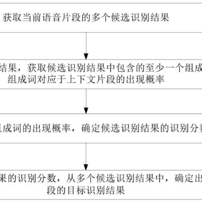 如何确定一个A级服务器的租金价格？