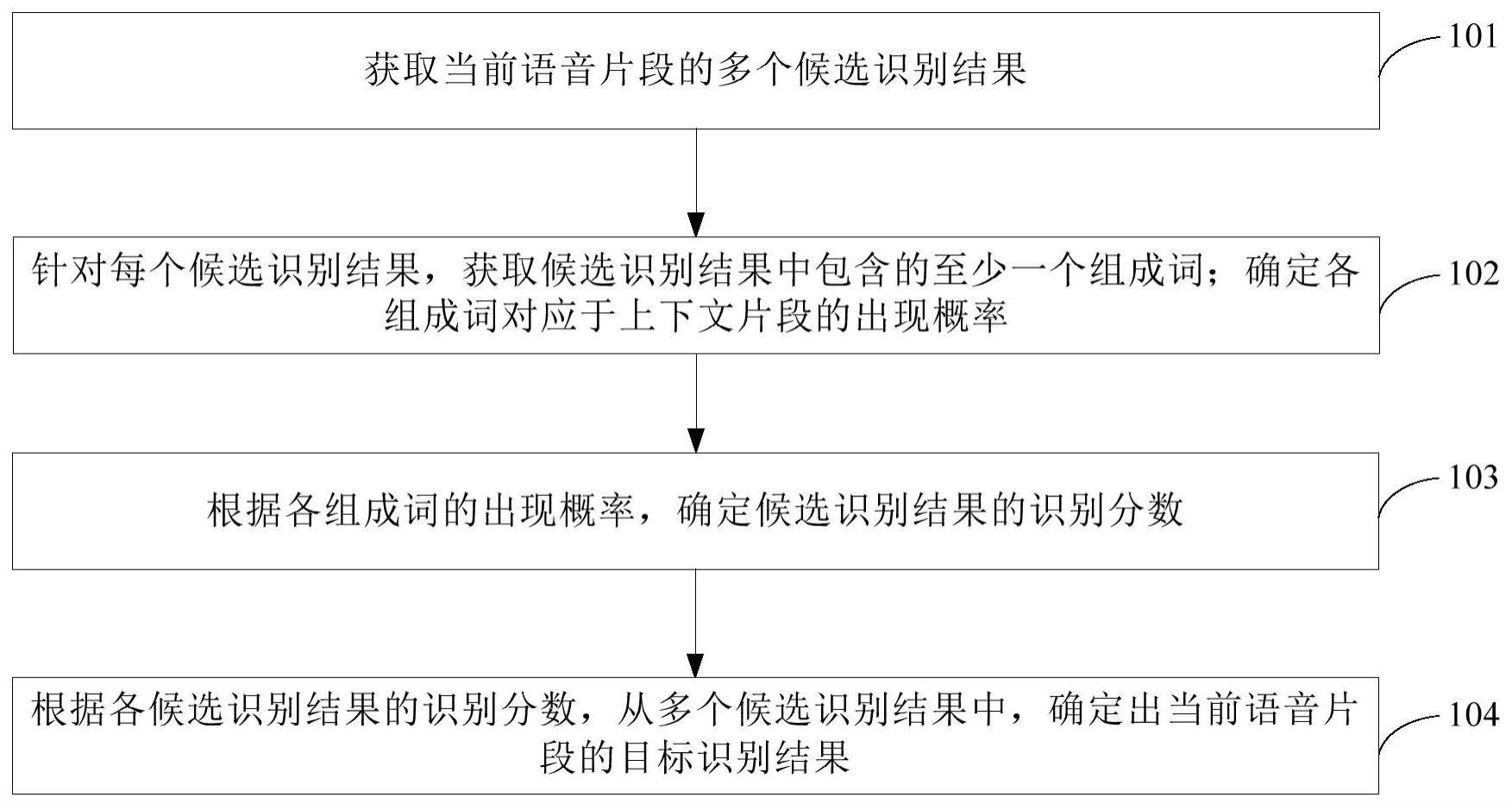 如何确定一个A级服务器的租金价格