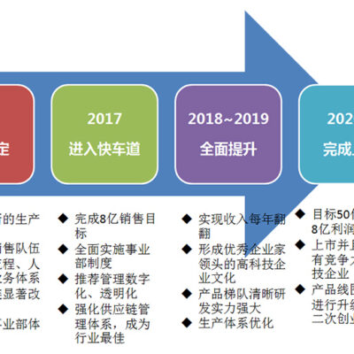 五、展望未来的云技术革新与前景