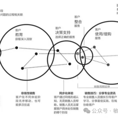 不同业务需求下的服务器租赁时长。