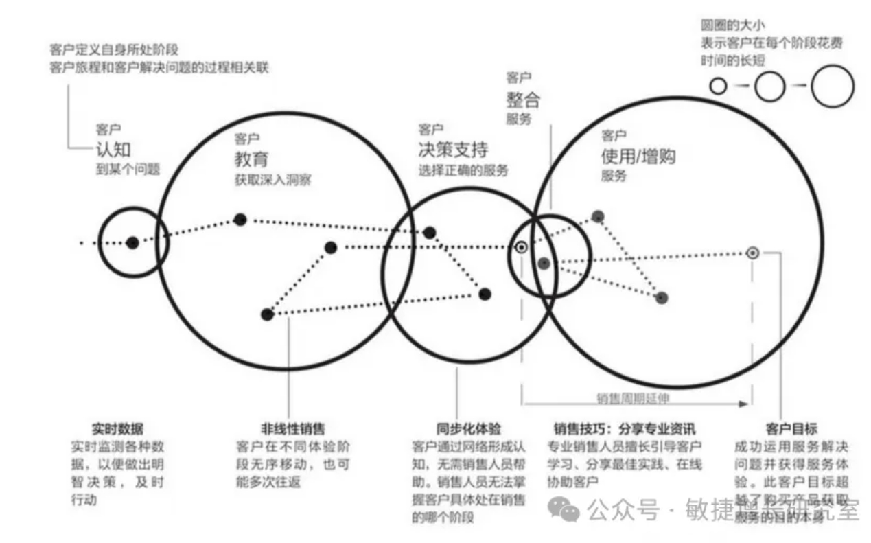 不同业务需求下的服务器租赁时长