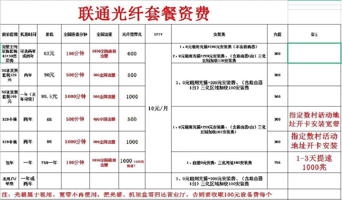 带宽价格受哪些因素影响