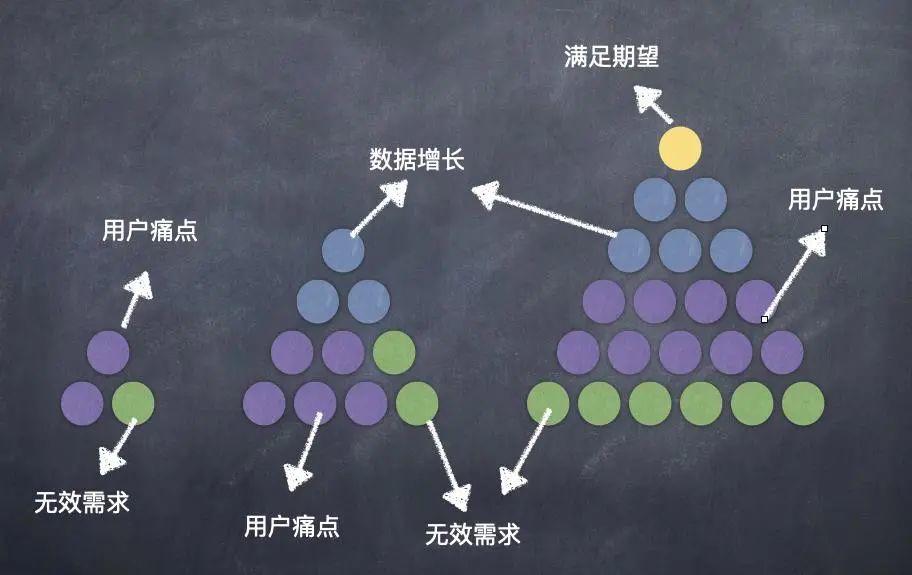 不同需求的预算参考