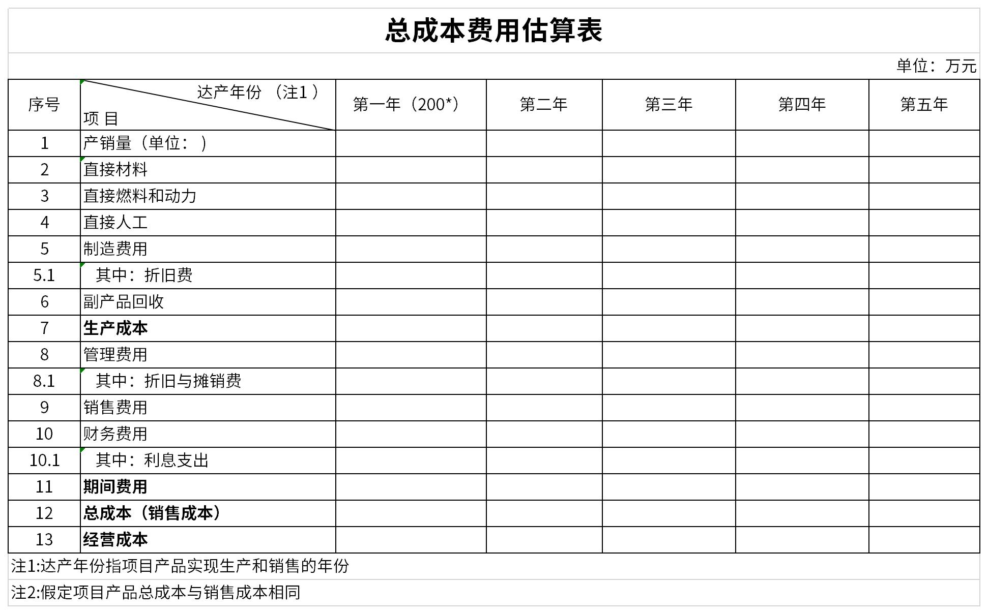 费用预算与投入考量