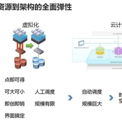 以云计算赋能医学教育及医疗服务的新篇章