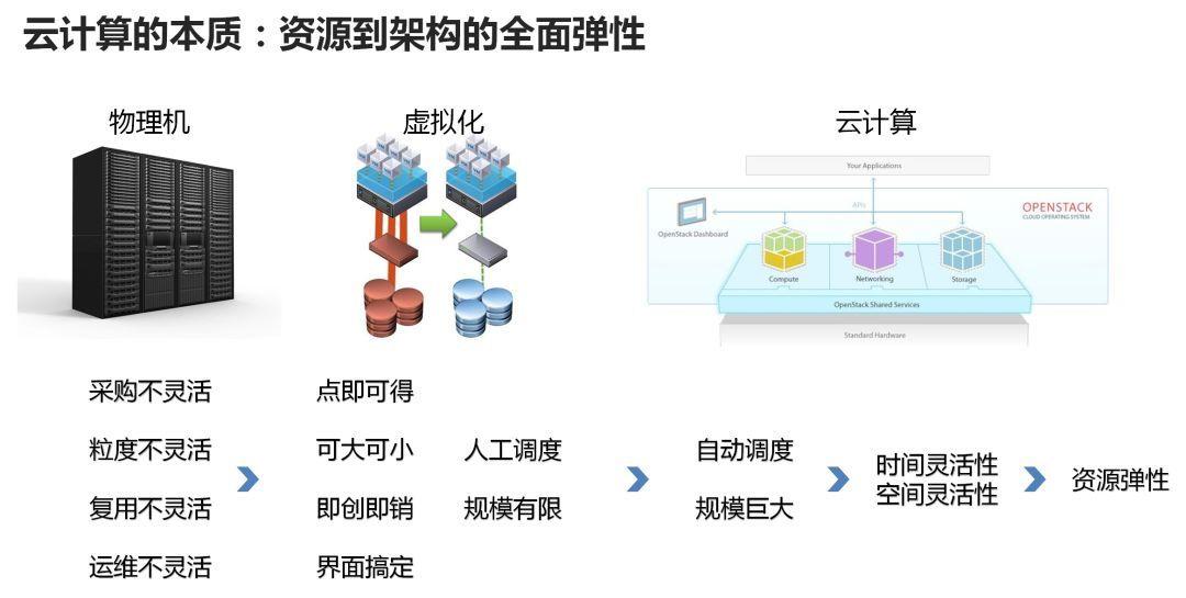 以云计算赋能医学教育及医疗服务的新篇章