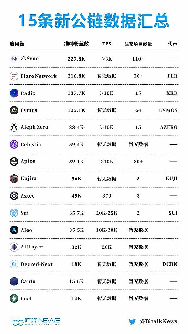 公链运营需要多少台服务器构成
