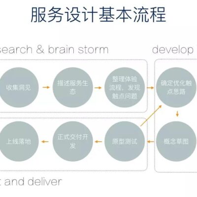 如何确定服务器闪存占比是否正常