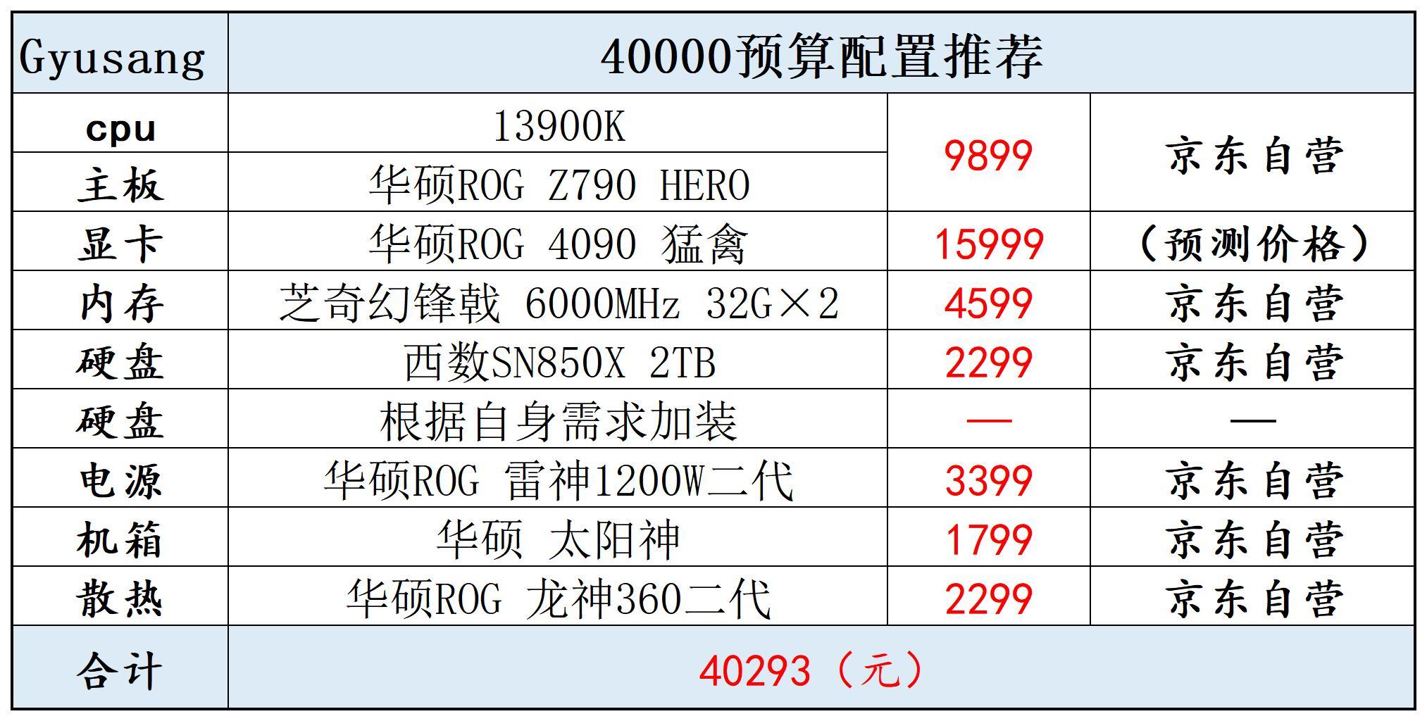 不同配置价格差异大