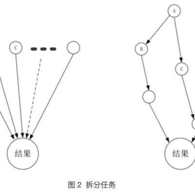多个服务器分布各地，满足玩家需求