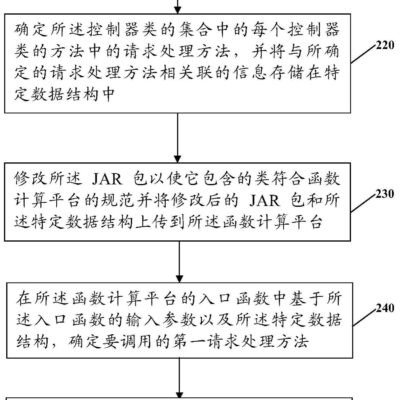 不同服务器转移所需花费详解