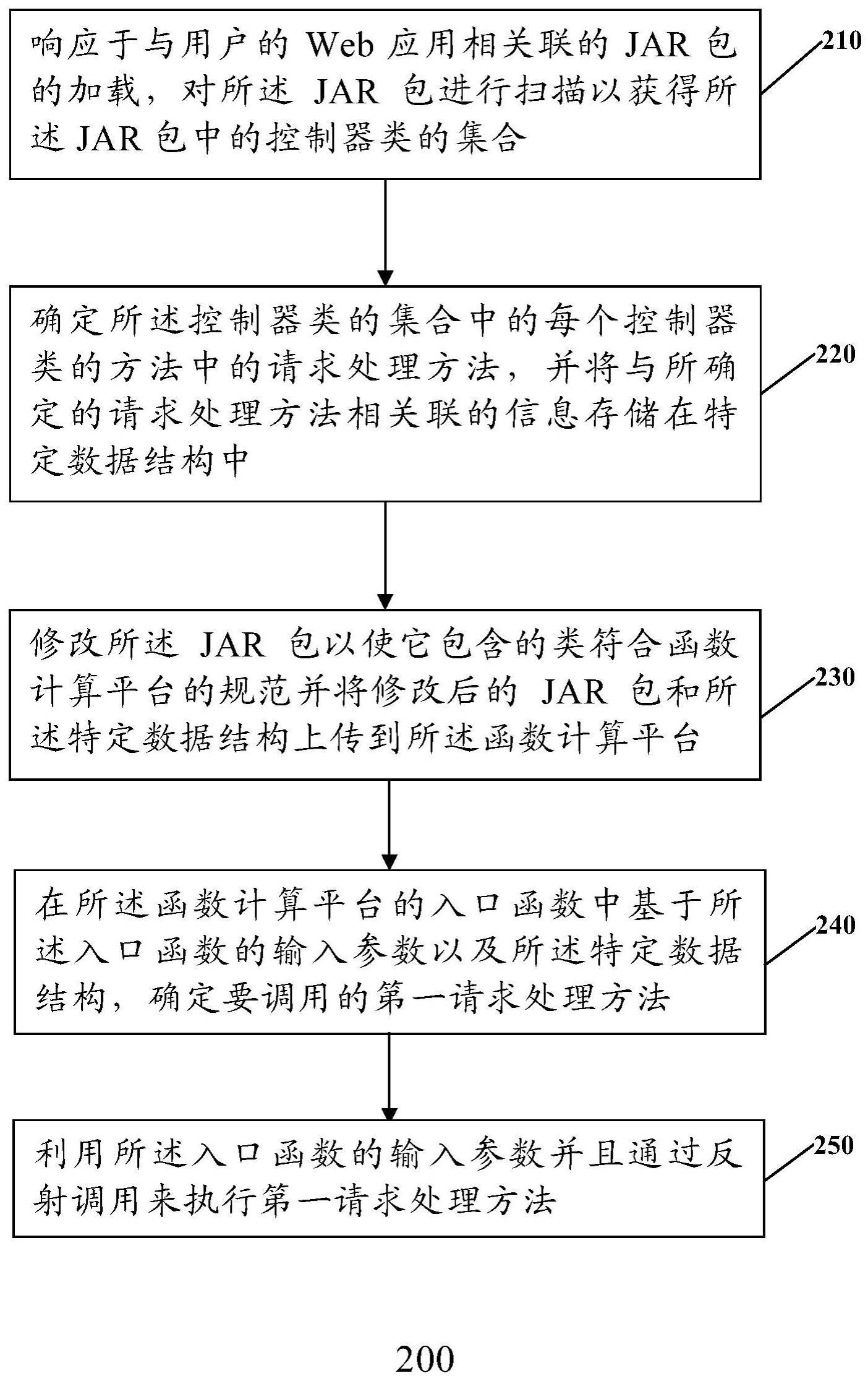 不同服务器转移所需花费详解