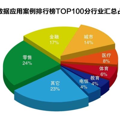 数据中心电能消耗现状及趋势分析