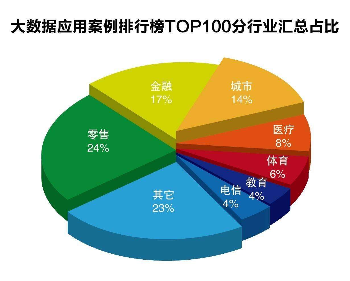 数据中心电能消耗现状及趋势分析