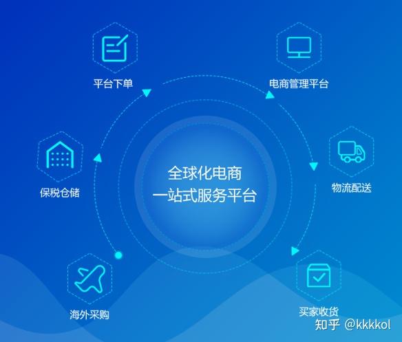 商户开通流程