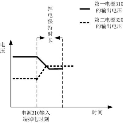 了解服务器节点配置的核心数量