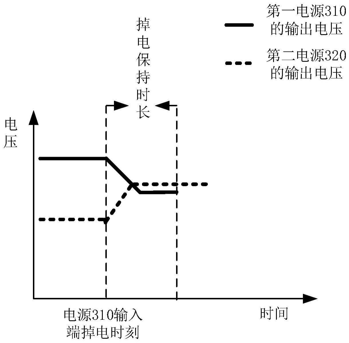 了解服务器节点配置的核心数量