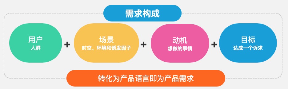 用户反馈与持续改进