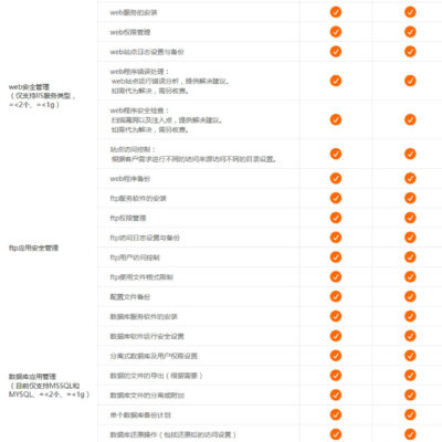 各类服务器维护价格探讨。