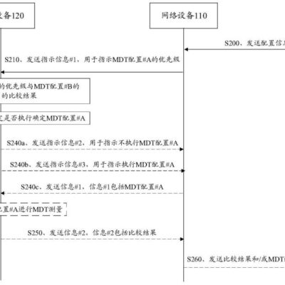 各种传输方式下的QQ邮件服务器地址详解