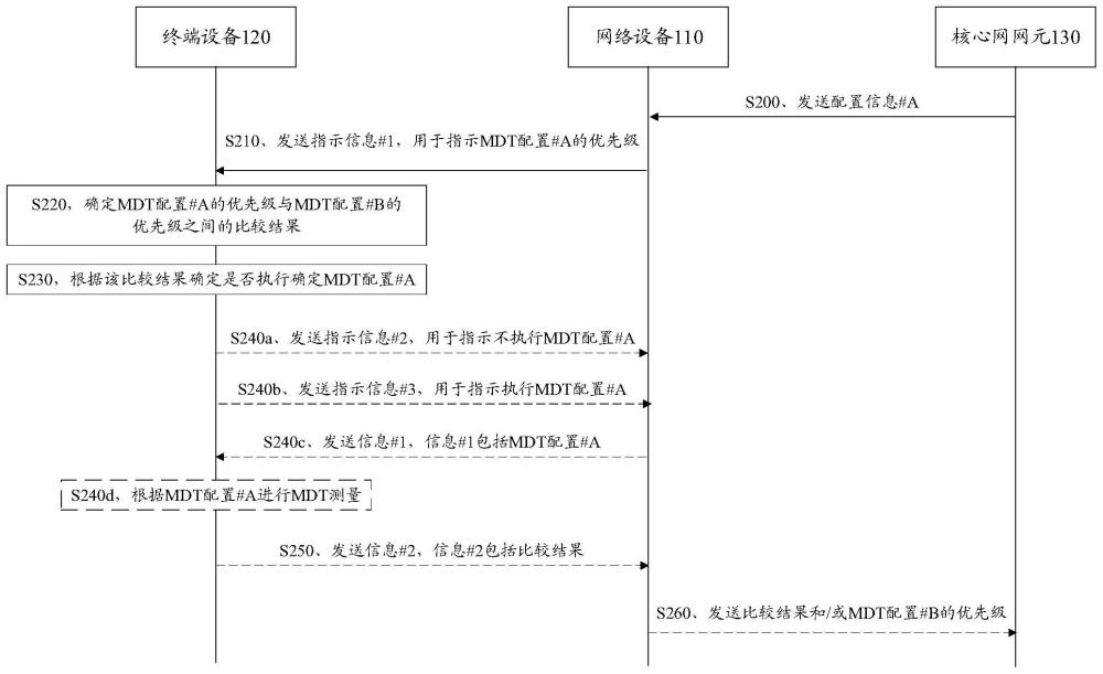 各种传输方式下的QQ邮件服务器地址详解