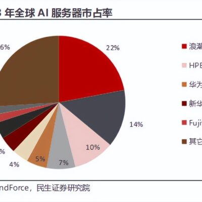 服务器费用年度计算概览