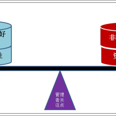 维修价格因素