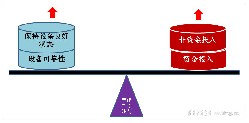 维修价格因素
