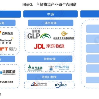 物流行业迈向云端的新纪元