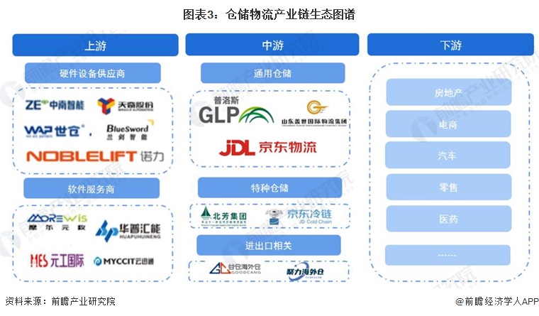 物流行业迈向云端的新纪元