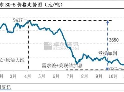 市场行情波动影响报价