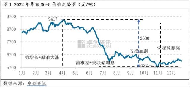 市场行情波动影响报价
