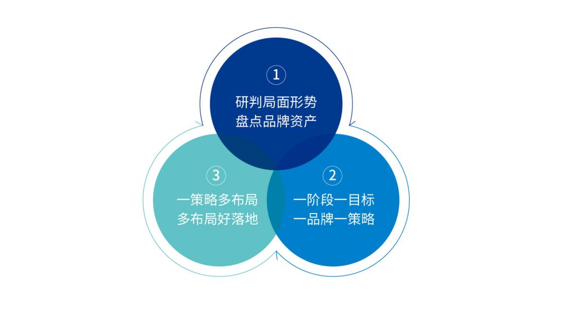 不同品牌与配置对价格的影响