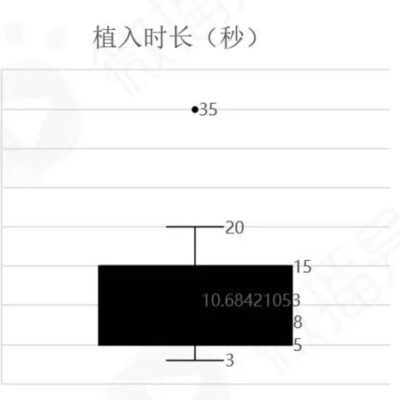 深度解析抖音服务器存储极限