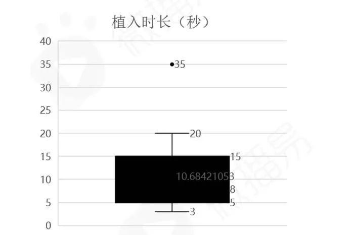 深度解析抖音服务器存储极限