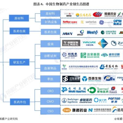 行业趋势与市场行情