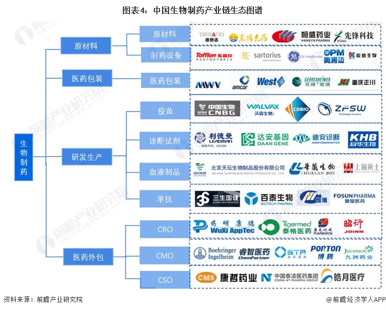 行业趋势与市场行情
