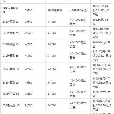 MC服务器价格究竟几何？