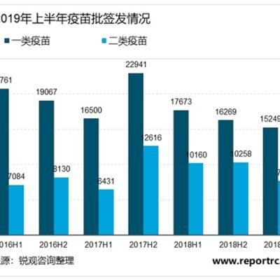 疫苗行业的数字化转型概览