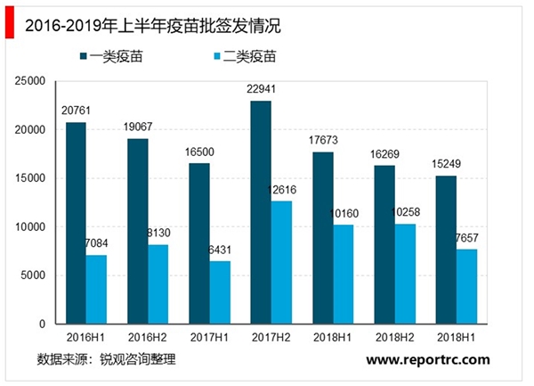 疫苗行业的数字化转型概览