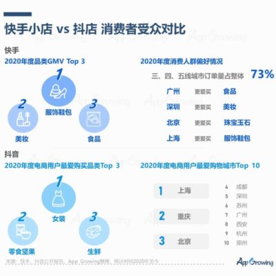 深度解析快手服务器成本