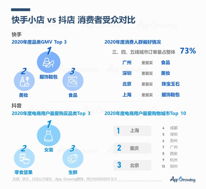深度解析快手服务器成本