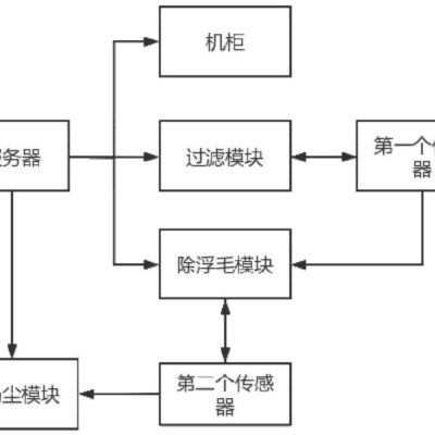探究服务器成本构成及价格差异