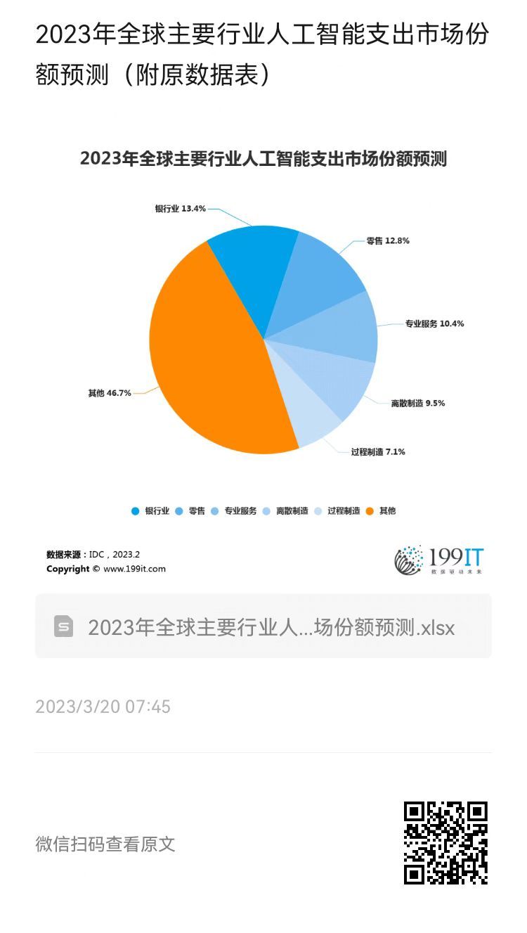 全球市场份额概览