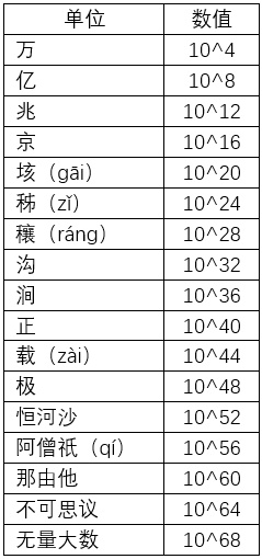 多少才算达标