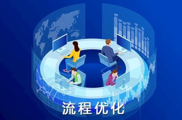优化推广内容