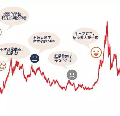 市场波动影响报价