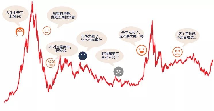 市场波动影响报价