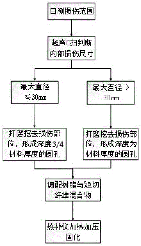 探讨修复成本与可能性